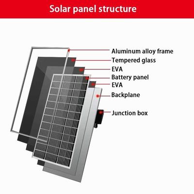 250W Pv Solar Module Panel Class a Anodic Oxidation Protection Grade IP68