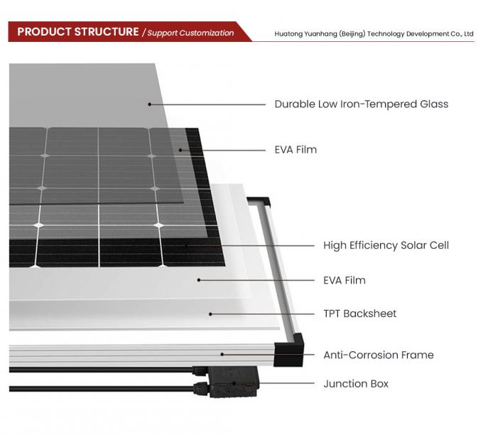 Htonetech 250W Monocrystalline Solar Panel Wholesalers Silicone Solar Panel China 605W-700W 600W-650W Portable Polycrystalline Solar Panel