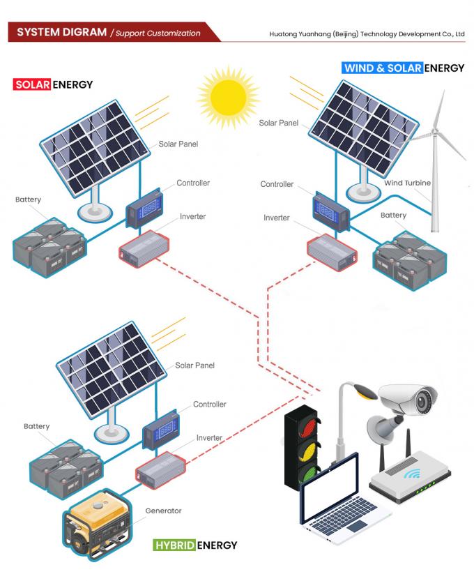 Htonetech Industry Good Price off Grid Solar System Complete Kit Manufacturers China 49kw Solar Energy System with WiFi